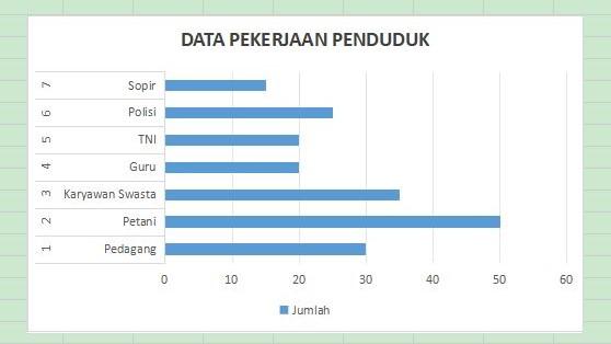 contoh grafik batang di excel
