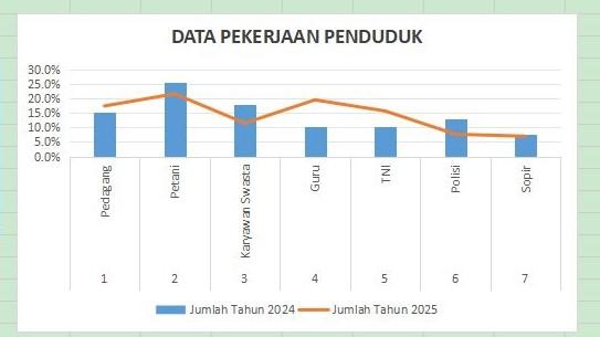 contoh grafik combo di excel