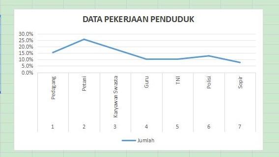 contoh grafik line di excel