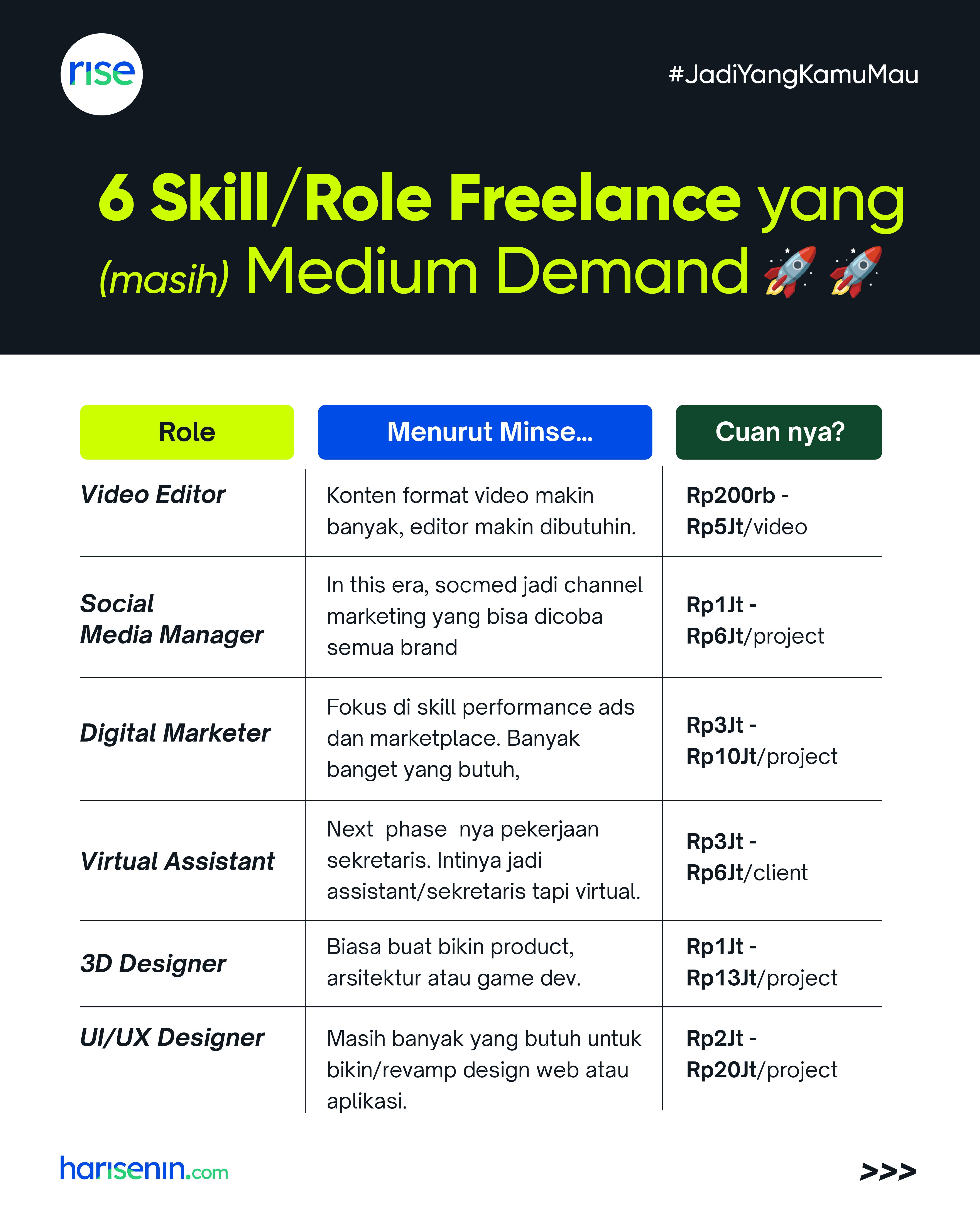 side-job-medium-demand.jpg